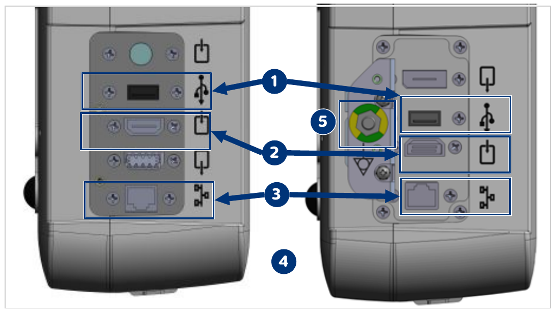 Photograph or diagram of the rear panel connections of the UroNav cart, showing various ports and connectors.