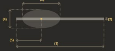 Screenshot of the Annotation Editor in UroNav, showing device deletion options.