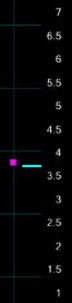 A small inset figure, possibly a close-up of a user interface element or control related to the Transperineal Biopsy Navigation User Interface.