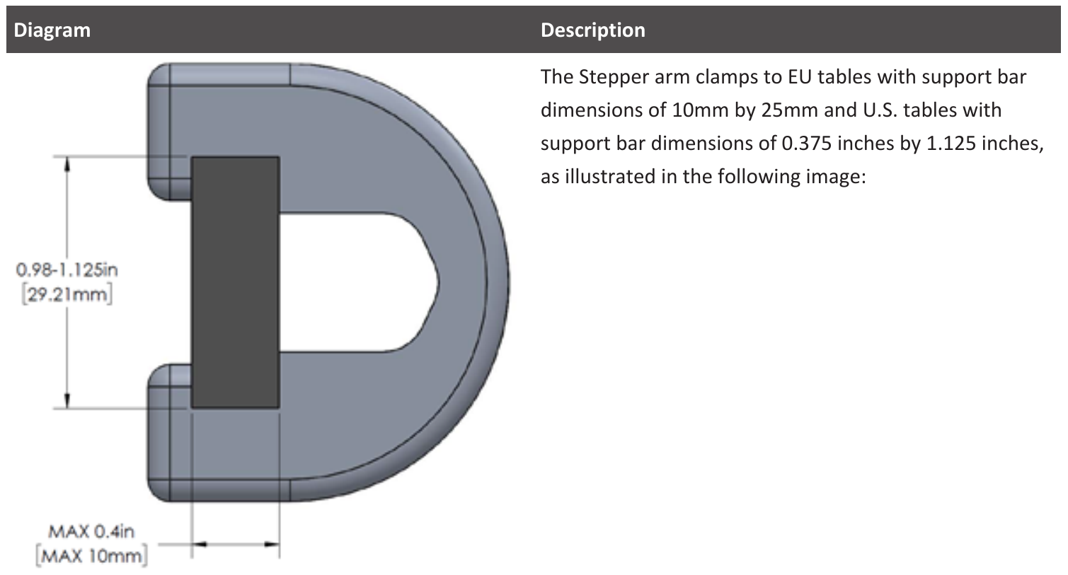 Diagram showing Stepper arm overview and clamp compatibility with EU and US tables.