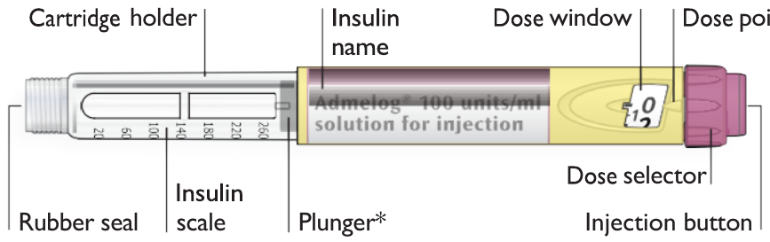 Diagram of the Admelog SoloStar pre-filled pen showing labelled parts such as holder, window, pointer, selector, pen cap, rubber seal, scale, plunger, and injection button.