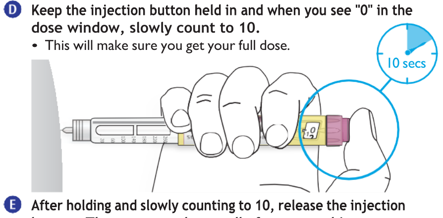 Diagram showing how to inject or use the pen.